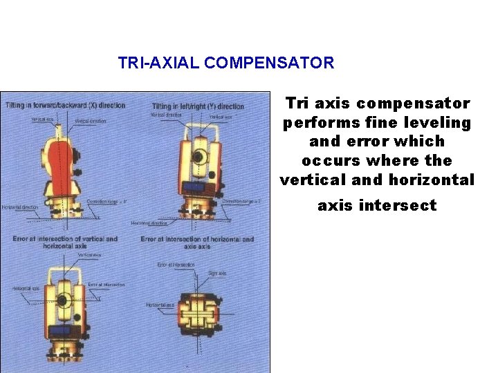 TRI-AXIAL COMPENSATOR Tri axis compensator performs fine leveling and error which occurs where the