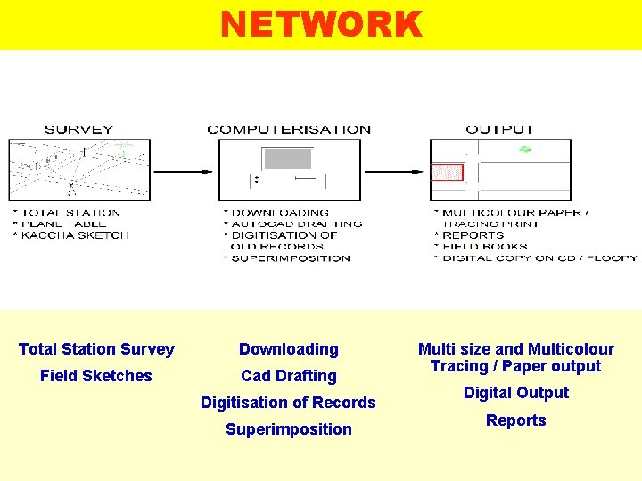 NETWORK Total Station Survey Downloading Field Sketches Cad Drafting Digitisation of Records Superimposition Multi