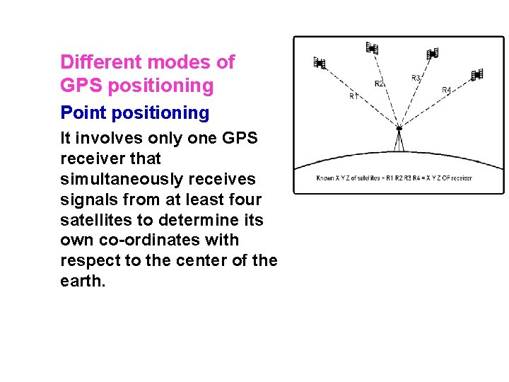 Different modes of GPS positioning Point positioning It involves only one GPS receiver that