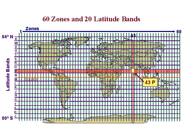 60 Zones and 20 Latitude Bands 1 Latitude Bands 84º N 80º S X