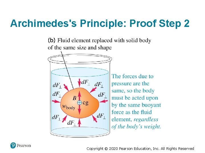 Archimedes's Principle: Proof Step 2 Copyright © 2020 Pearson Education, Inc. All Rights Reserved