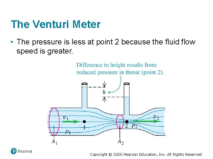 The Venturi Meter • The pressure is less at point 2 because the fluid