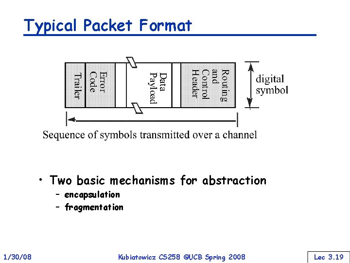 Typical Packet Format • Two basic mechanisms for abstraction – encapsulation – fragmentation 1/30/08