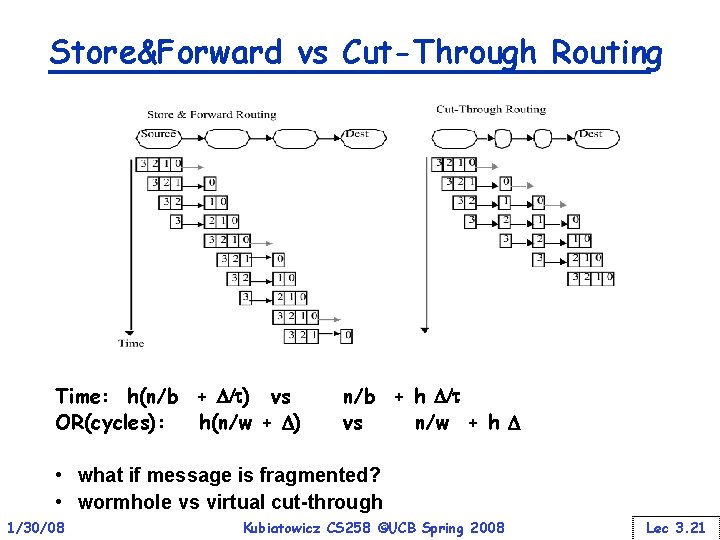 Store&Forward vs Cut-Through Routing Time: h(n/b + D/ ) vs OR(cycles): h(n/w + D)