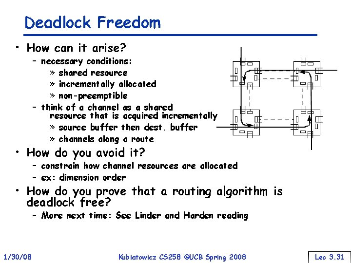 Deadlock Freedom • How can it arise? – necessary conditions: » shared resource »