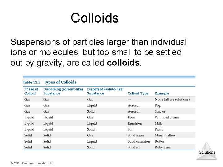 Colloids Suspensions of particles larger than individual ions or molecules, but too small to
