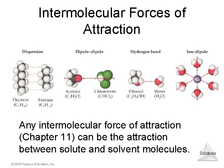 Intermolecular Forces of Attraction Any intermolecular force of attraction (Chapter 11) can be the
