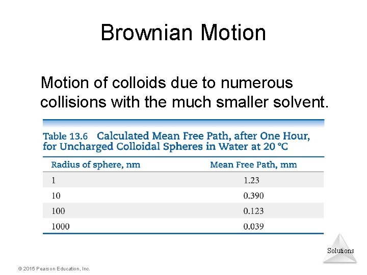 Brownian Motion of colloids due to numerous collisions with the much smaller solvent. Solutions