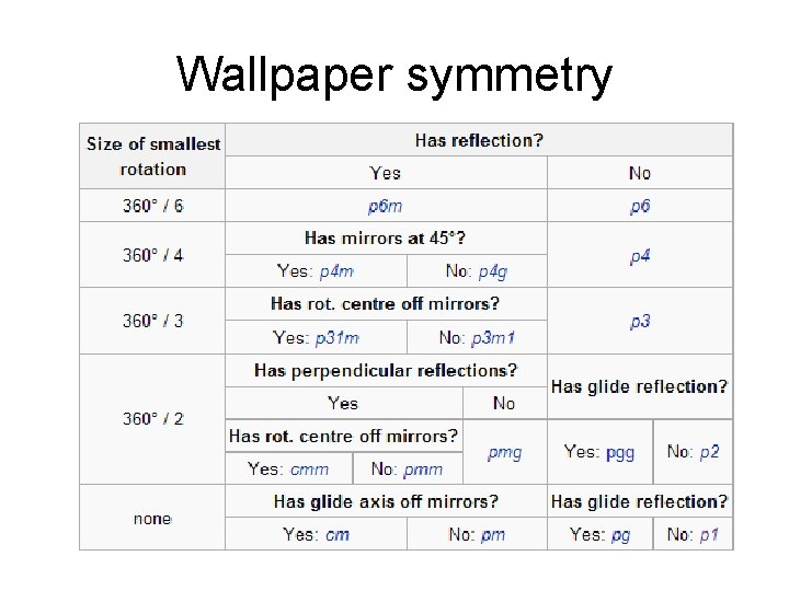 Wallpaper symmetry 