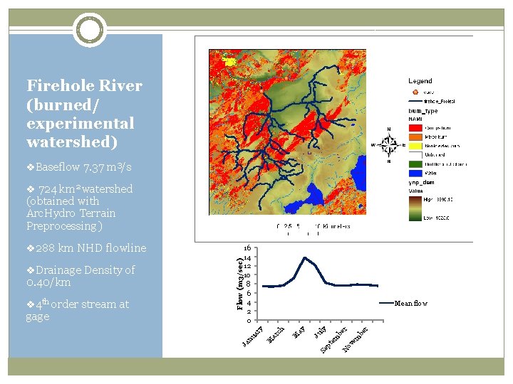 Firehole River (burned/ experimental watershed) v. Baseflow 7. 37 m 3/s v 724 km