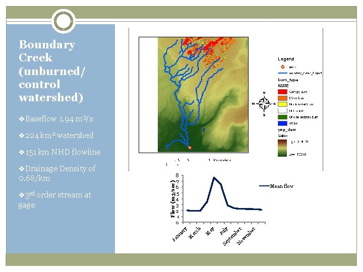 Boundary Creek (unburned/ control watershed) v. Baseflow 1. 94 m 3/s v 224 km