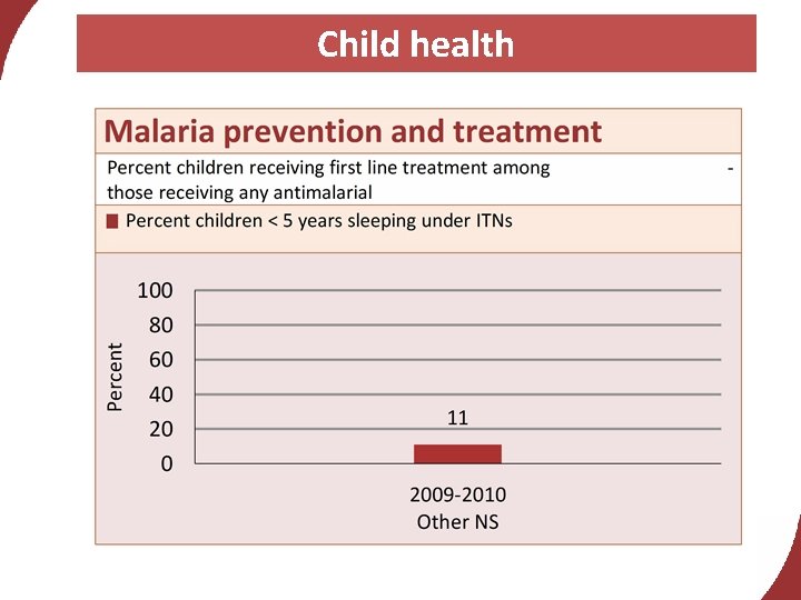 Child health 