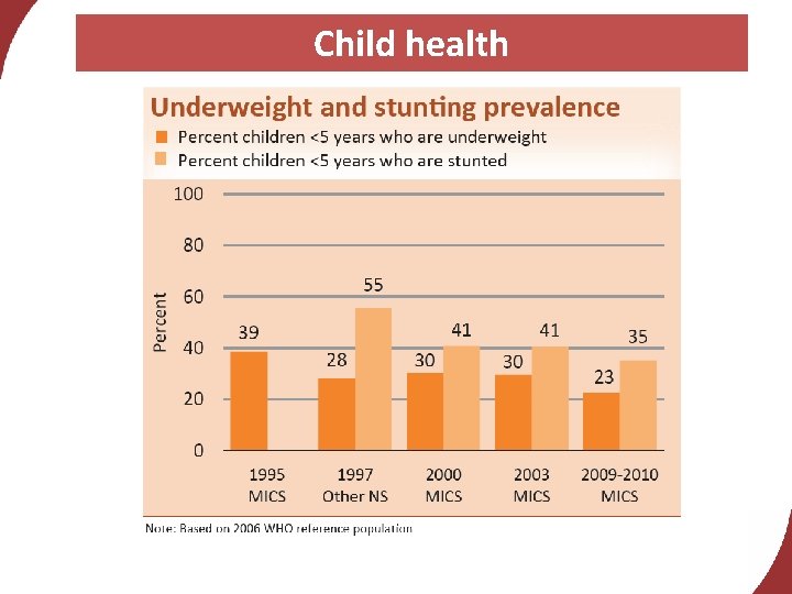 Child health 