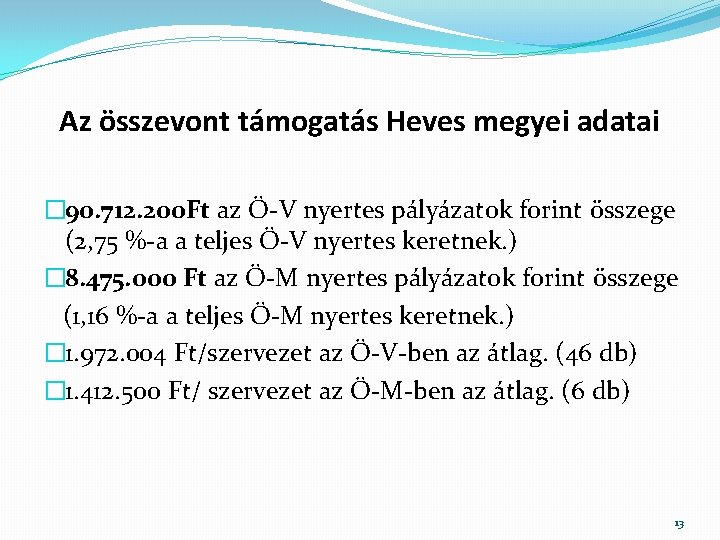 Az összevont támogatás Heves megyei adatai � 90. 712. 200 Ft az Ö-V nyertes