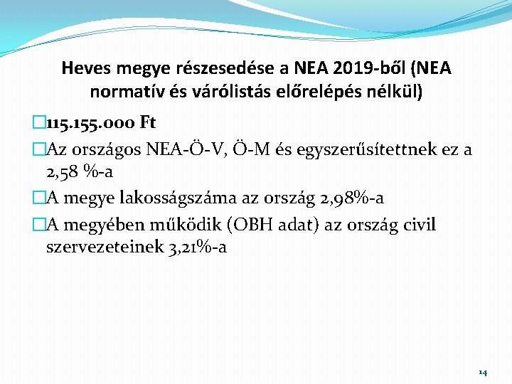 Heves megye részesedése a NEA 2019 -ből (NEA normatív és várólistás előrelépés nélkül) �