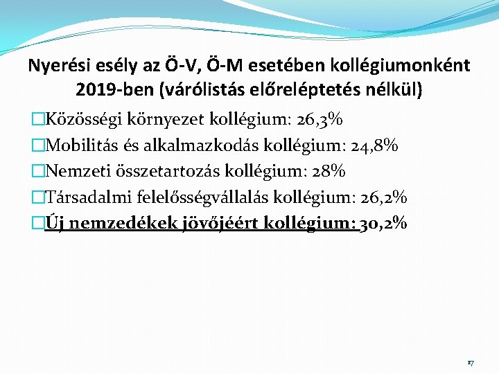 Nyerési esély az Ö-V, Ö-M esetében kollégiumonként 2019 -ben (várólistás előreléptetés nélkül) �Közösségi környezet