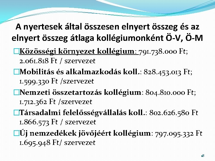 A nyertesek által összesen elnyert összeg és az elnyert összeg átlaga kollégiumonként Ö-V, Ö-M A nyertesek által összesen elnyert összeg és az elnyert összeg átlaga kollégiumonként Ö-V, Ö-M
