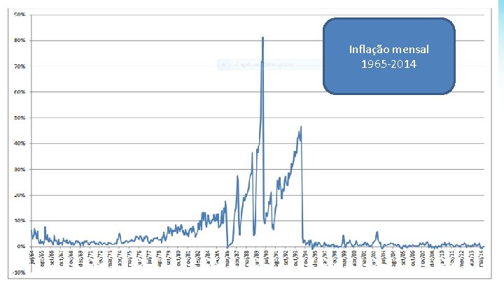 Inflação mensal 1965 -2014 