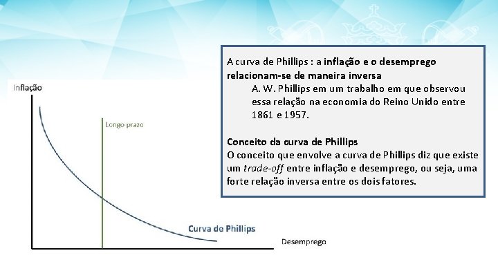 A curva de Phillips : a inflação e o desemprego relacionam-se de maneira inversa