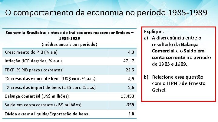 O comportamento da economia no período 1985 -1989 Economia Brasileira: síntese de indicadores macroeconômicos