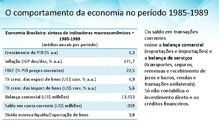O comportamento da economia no período 1985 -1989 Economia Brasileira: síntese de indicadores macroeconômicos