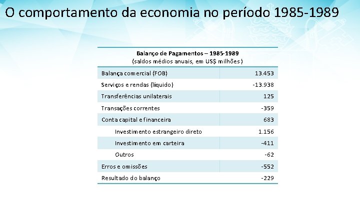 O comportamento da economia no período 1985 -1989 Balanço de Pagamentos – 1985 -1989