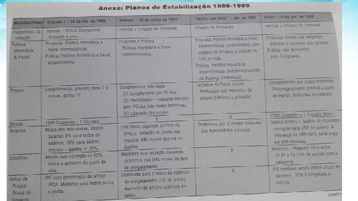 Planos de Estabilização 1986 -1989 