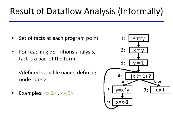 Result of Dataflow Analysis (Informally) • Set of facts at each program point 1:
