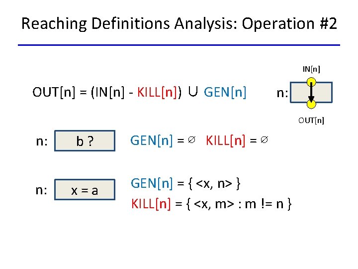 Reaching Definitions Analysis: Operation #2 IN[n] OUT[n] = (IN[n] - KILL[n]) ∪ GEN[n] n: