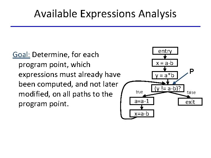 Available Expressions Analysis Goal: Determine, for each program point, which expressions must already have