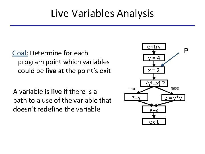 Live Variables Analysis entry Goal: Determine for each program point which variables could be