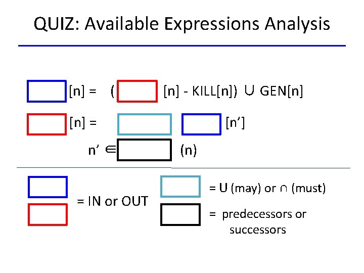 QUIZ: Available Expressions Analysis [n] = ( [n] - KILL[n]) ∪ GEN[n] = n’