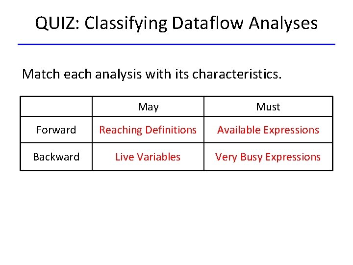 QUIZ: Classifying Dataflow Analyses Match each analysis with its characteristics. May Must Forward Reaching