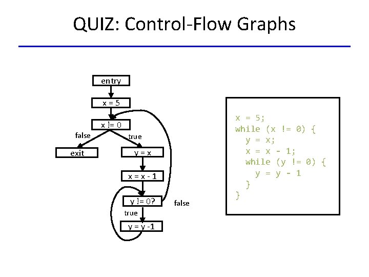 QUIZ: Control-Flow Graphs entry x=5 x != 0 false exit true y=x x=x-1 y
