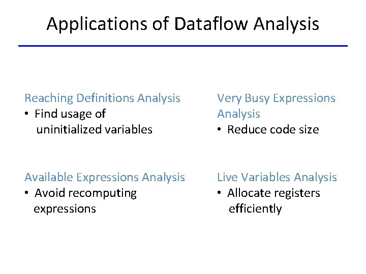 Applications of Dataflow Analysis Reaching Definitions Analysis • Find usage of uninitialized variables Very