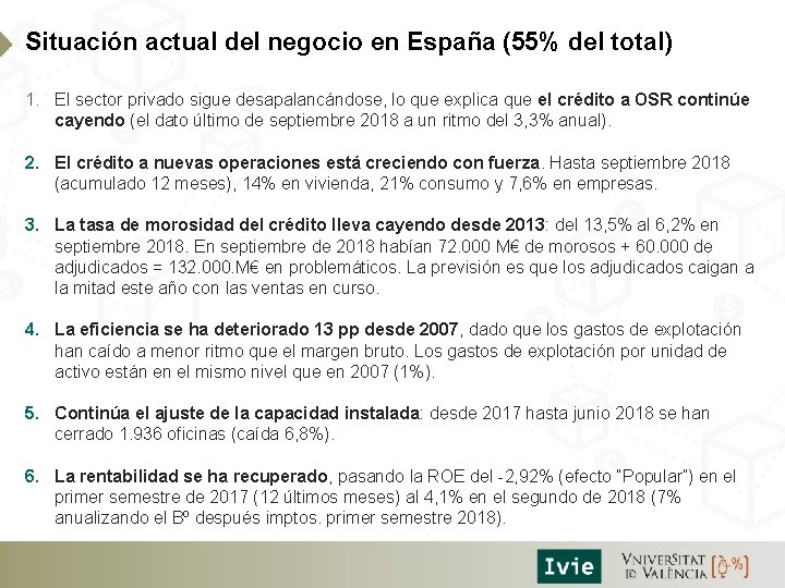 Situación actual del negocio en España (55% del total) 1. El sector privado sigue