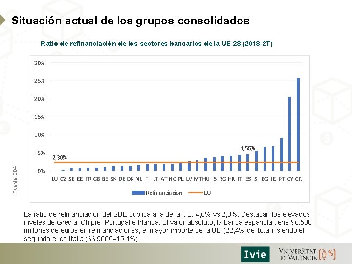 Situación actual de los grupos consolidados Fuente: EBA Ratio de refinanciación de los sectores