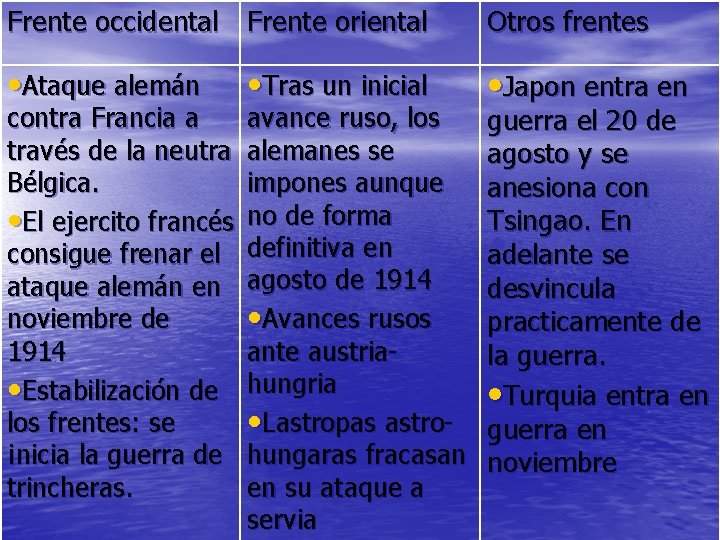 Frente occidental Frente oriental Otros frentes • Ataque alemán • Japon entra en contra