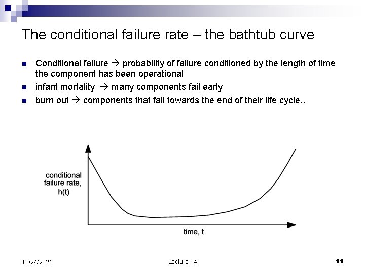 The conditional failure rate – the bathtub curve n n n Conditional failure probability