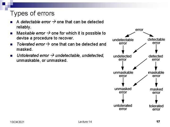 Types of errors n n A detectable error one that can be detected reliably.