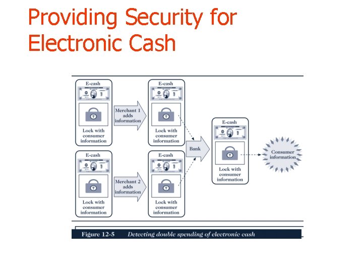 Providing Security for Electronic Cash 