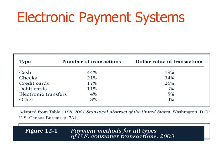 Electronic Payment Systems 