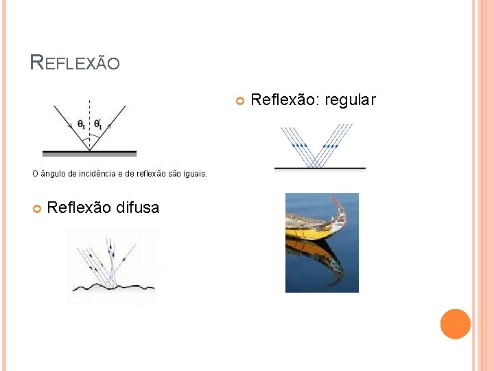 REFLEXÃO O ângulo de incidência e de reflexão são iguais. Reflexão difusa Reflexão: regular