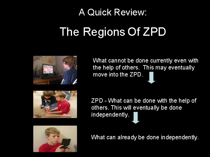 A Quick Review: The Regions Of ZPD What cannot be done currently even with A Quick Review: The Regions Of ZPD What cannot be done currently even with