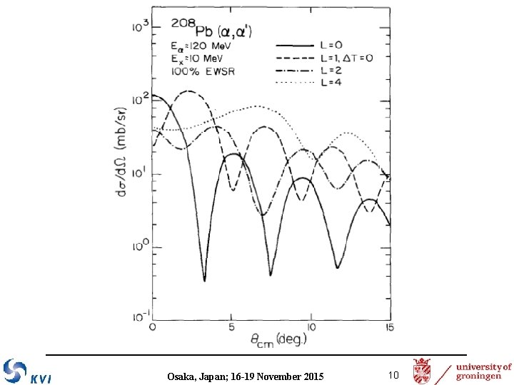 Osaka, Japan; 16 -19 November 2015 10 