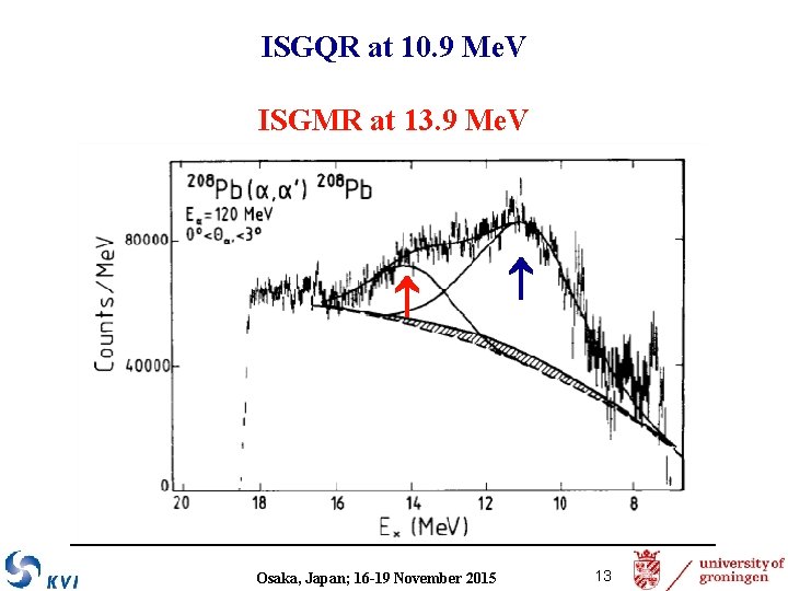 ISGQR at 10. 9 Me. V ISGMR at 13. 9 Me. V Osaka, Japan;