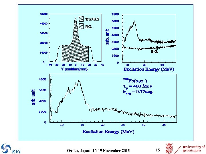  Osaka, Japan; 16 -19 November 2015 15 
