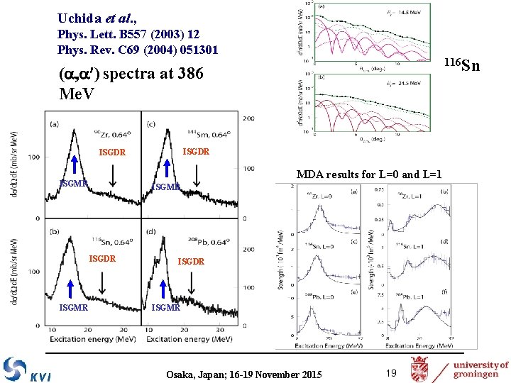 Uchida et al. , Phys. Lett. B 557 (2003) 12 Phys. Rev. C 69