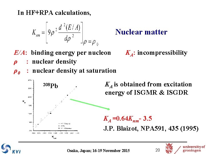 In HF+RPA calculations, Nuclear matter E/A: binding energy per nucleon ρ : nuclear density