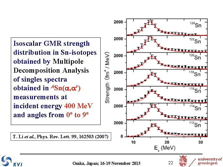 Isoscalar GMR strength distribution in Sn-isotopes obtained by Multipole Decomposition Analysis of singles spectra